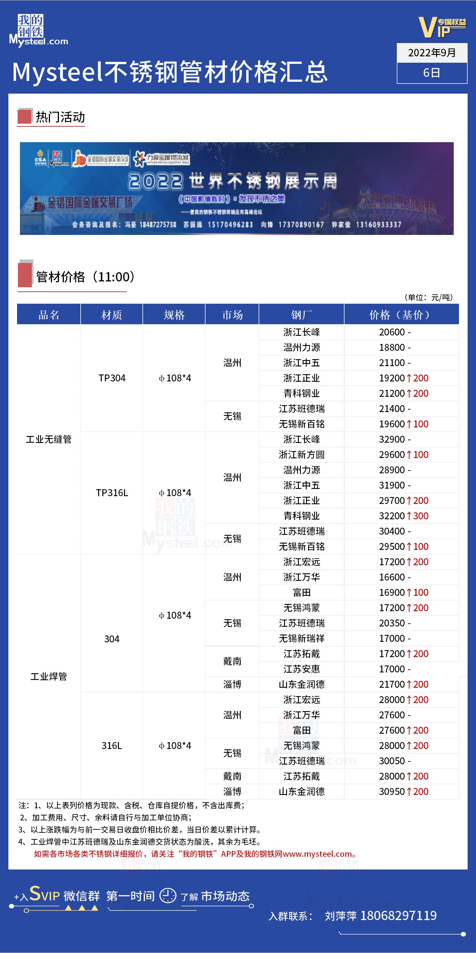 怀柔不锈钢管件价格，市场分析与购买指南