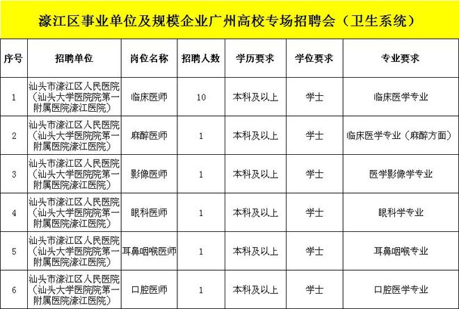 濠江区招工最新招聘信息
