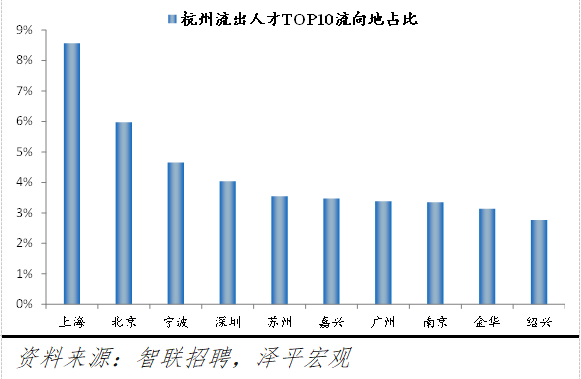 杭州招工信息最新招聘，探索城市的人才吸引力与就业机遇