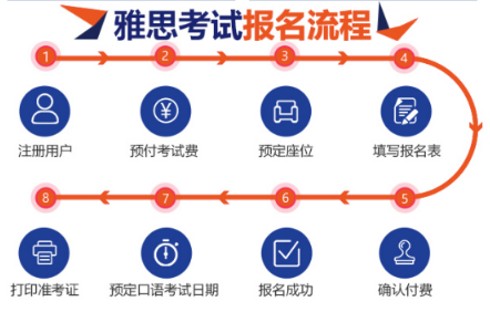 杭州英语雅思培训班电话，提升英语学习效率的有效途径